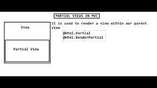 Partial Views in MVC