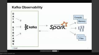 Getting the Best Performance & Reliability Out of Kafka & Spark Applications