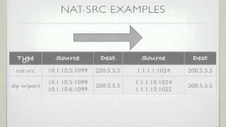 CJFV-08 - Juniper ScreenOS Network Address Translation