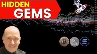 Crypto Hidden Gems - Different ways to understand price action