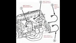 2005 Jeep Wrangler TJ - O2 Sensor