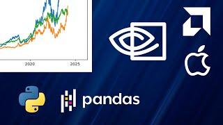 NVIDIA Stock Price: Data Visualization with Matplotlib and Plotly