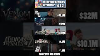 No Time To Die Makes $311 Million WORLDWIDE! | LOWKEY GEEK Box Office Minute