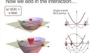 INT 14-1: Wei Zhang: Exotic Pairing States in 2D Fermi Gases with Spin-Orbit Coupling