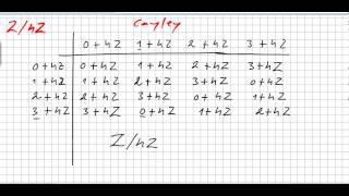 Group Theory 40, Normal Subgroups and Factor groups, examples