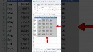 excel tips by Dinesh Sharma Sum in smart way #exceltips #exceltricks