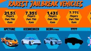 Comparison: Rarest Jailbreak Vehicle