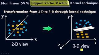 Transformation from 2D to 3D through Kernel technique - Non linear SVM - Machine learning by #Moein