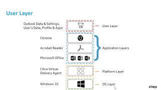 Tech Insight - Citrix App Layering - User Layers