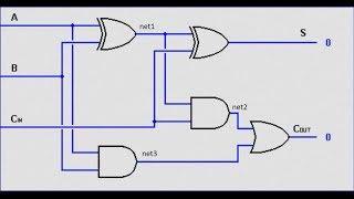 Verilog Tutorial 5 -- Ripple Carry Full Adder