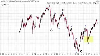 Updated Elliott Wave Analysis of EMLC