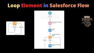 Power of Loop Element in Flow | Flow Builder Series for #Salesforce Admins