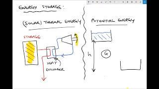 Energy Storage Technologies for Renewable Energy Sources