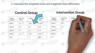 Mean Difference, Weighted Mean Difference, and Standardized Mean Difference