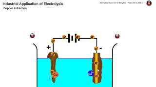 Electrolysis copper extraction