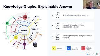 The Power of Knowledge Graphs: How Hunters Became Google for Threat Detection & Response