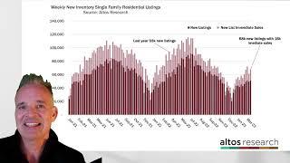 Data shows homeowners just aren’t selling