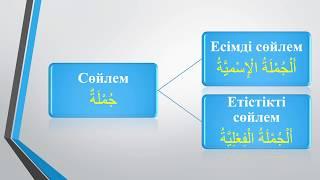 Онай арабша - ережелер - Сөйлем түрлері