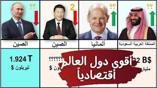 اقوي دول العالم إقتصاديا 2024 !!! ( طبقا ل GDP من صندوق النقد ) #ترتيب #الاقتصاد #المال