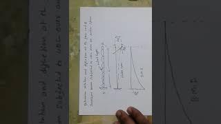 Moment Area Method-Cantilever Beam UDL Prt 1