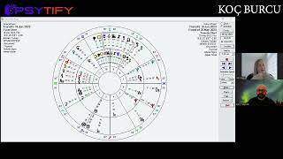 2023 HAZİRAN AYLIK ASTROLOJİ YORUMLARI (Astrolog Aylin Pekel)