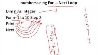 FOR NEXT LOOP | VISUAL BASICS