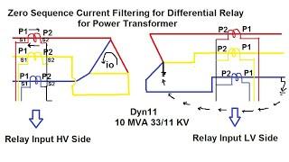 Zero Sequence Current Filtering for Differential Relay of Power Transformer