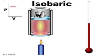 Isobaric Animation