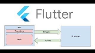 2. Understanding the Flutter Architecture