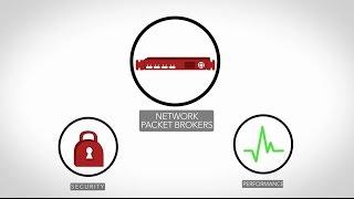 Datacom Systems Network Packet Brokers