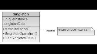 Singleton class explained in detail