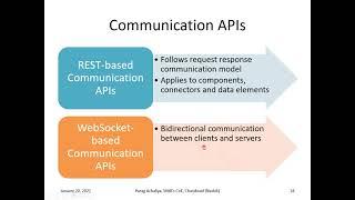 Communication APIs - REST-based and WebSocket-based Communication APIs, IoT Enabling Technologies