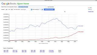 Affordances of Google Book Ngram Viewer in Language Teaching and Learning