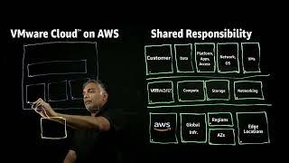 VMware Cloud on AWS - Overview and Shared Responsibility | Amazon Web Services