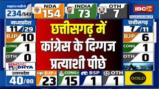  Chhattisgarh Loksabha Election Result Live: छत्तीसगढ़ में कांग्रेस के दिग्गज प्रत्याशी चल रहे पीछे