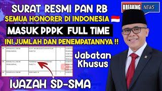 INFO HARI INI,,SEMUA HONORER JADI PPPK FULL TIME,,CEK JABATAN IJAZAH SD-SMA