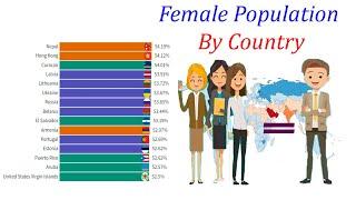 Top 15, Countries With The Most Female Population In The World || Comparison ||1960- 2020