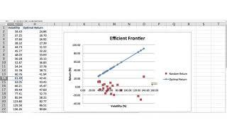 Lecture 11_2 Introduction to Mean Variance in Excel