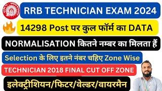 RRB TECHNICIAN EXAM | RRB TECHNICIAN NORMALIZATION | RRB TECHNICIAN CUT OFF 2018 | RRB EXAM 2024 |