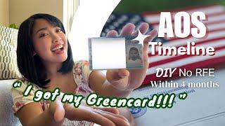 My Adjustment of Status Timeline | FINAL | K1 Visa | Greencard | USPermanentResident | CharNaz