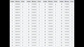 Writing a simple Base64 encoding and decoding Python script