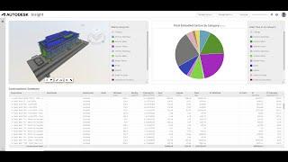 Introducing Total Carbon Analysis in Forma and Insight for Revit