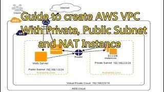 How To Create AWS VPC With Private, Public Subnet and micro NAT Instance