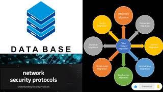 THE MOST IMPORTANT UPDATE-DATA BASE UPDATE TECHNICAL COMPLEXITY,SECURITY PROTOCOLS  MIGRATION UPDATE