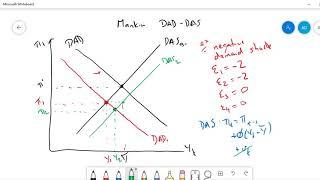 Mankiw's DAD-DAS: Negative Demand Shock