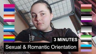 The Formula of Sexual & Romantic Orientation in 3 Minutes I What Is My Sexuality?