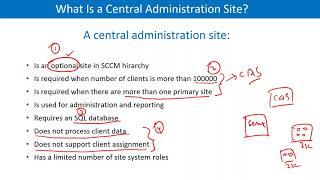 SCCM Site Overview Session | Whatsapp Contact For Training +91 989 235 4331