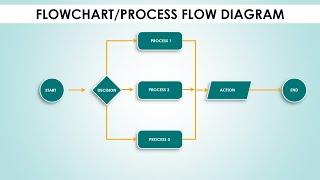 Create Flowchart in PowerPoint in less than 5 minutes / Process Flow diagram