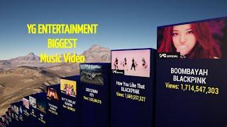 Most Viewed YG ENTERTAINMENT Music Video On YouTube | TOP100 | 3D Comparison