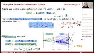 Lecture 2023-1 Session 21: Numerical Methods: Time-Discretization of Itô Stochastic Processes (3/4)